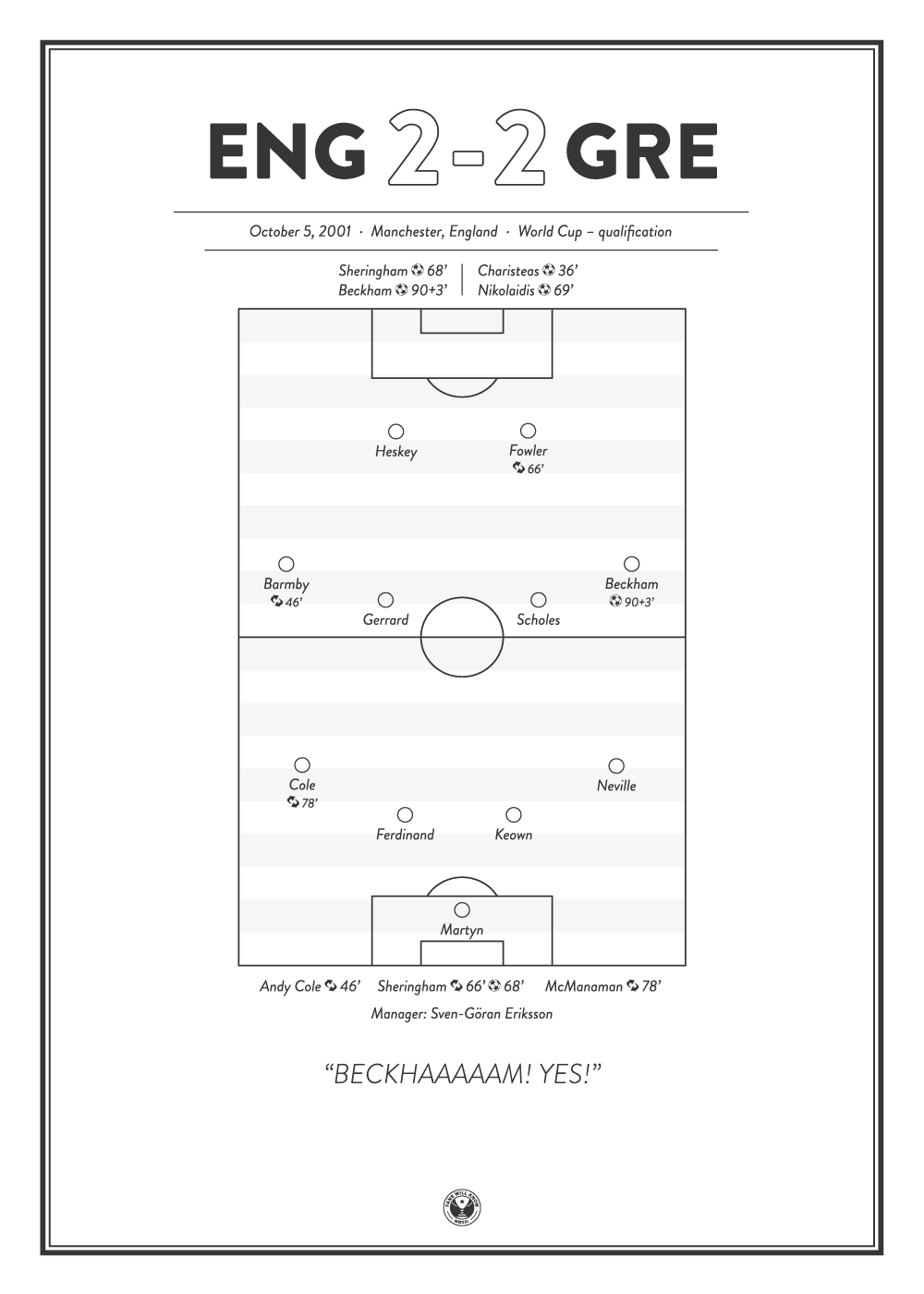 Football poster showing englands lineup from their 2001 world cup qualifying game vs greece